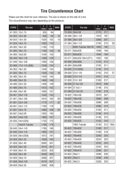 Tire Circumference Chart