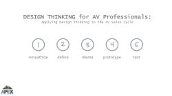 DESIGN THINKING for AV Professionals: