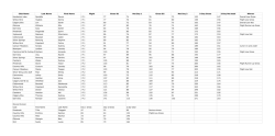 Junior Amateur All Results - Calgary Ladies Golf Association