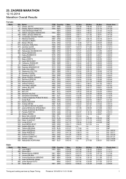 23. ZAGREB MARATHON 12.10.2014 Marathon Overall Results