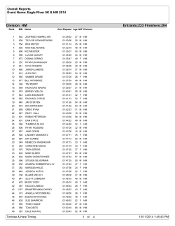 Division: HM Entrants:233 Finishers:204