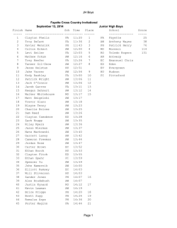 JH Boys Results