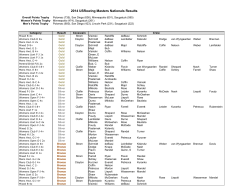 2014Nationals Results - Saugatuck Rowing Club