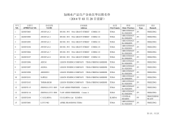加纳水产品生产企业在华注册名单（2014 年03 月28 日更新）