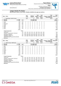 Judges Scores