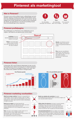 Infographic Pinterest