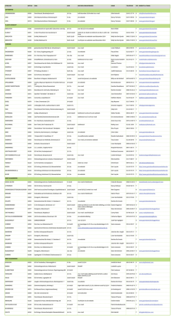 Inventarislijst camper Artikel Thema/merk/kleur