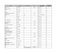 Doorgestuurde analyses