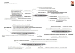 Samenvatting mindmaps kinderzorg