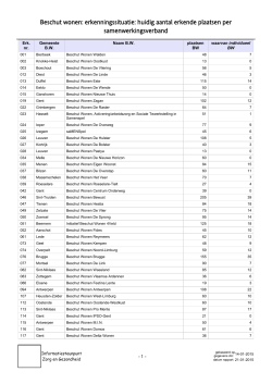huidig aantal erkende plaatsen per samenwerkingsverband