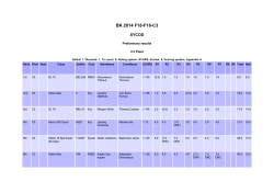 Sailwave results for BK 2014 F18-F16