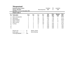 Eindstand BK 5 - KNBB District Den Haag