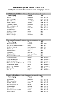 Deelnemerslijst BK Indoor Teams 2014