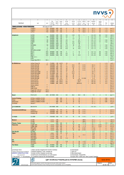 Lijst Hoorhulp Toestellen ALDS versie 2014-2