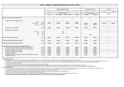 Iverlek - AARDGAS - Tarieflijst distributienettarieven 2015