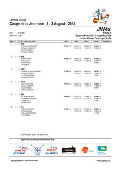 Coupe de la Jeunesse - 1 - 3 August