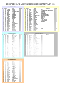 Download hier de groepsindeling!