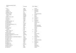 Definitieve groslijst PS 2015 Naam Voornaam M/V Afdeling 1 Ak, U