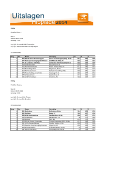 Uitslag viertallen klasse L Ring 4 Datum: 06-09-2014