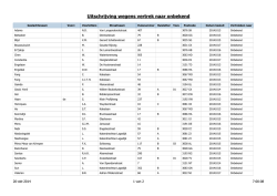 Lijst vertrokken personen 20 oktober 2014