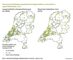 Jaargemiddelde milieukwaliteitsnorm (JG