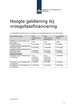 Hoogte geldlening bij vroegefasefinanciering