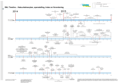 Timeline SNL beheerjaar 2015