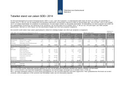 Tabellen stand van zaken SDE+ 2014
