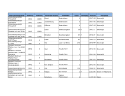 Lijst van aangesloten huisarten per 1/7/2014 (PDF)