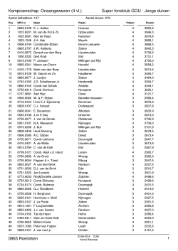 Eindstand Jonge duiven