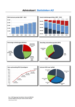 Advieskaart Statistieken AO