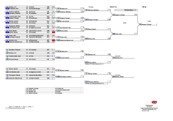 Heren 21+ -90 kg - Vlaamse Judofederatie