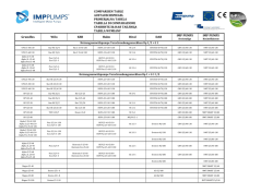 Grundfos Wilo KSB Halm Biral DAB IMP PUMPS IMP PUMPS
