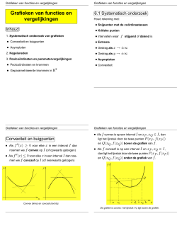 Grafieken van functies en vergelijkingen