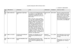 2. Actiepuntenlijst DH 18 februari 2014