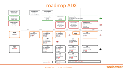 roadmap ADX