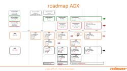 roadmap ADX