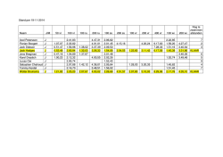 Stand per 19-11-2014 Naam J/M 50 vl 100 vl 100 ru 200 ru 100 ss
