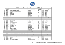 List of the Belgian firms with an official assignment ISPM 15