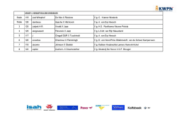 Uitslagen NK 2014x