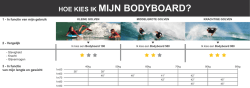 HOE KIES IK MIJN BODYBOARD?