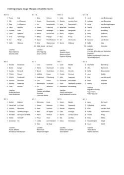 Indeling Jongste Jeugd competitieteams 20142015 (1)(1)