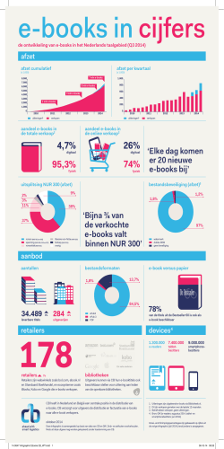 e-books in cijfers Nederland Q3 2014
