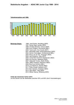 Statistische Angaben - ADAC MX Junior Cup 1996
