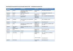 economische reizen 2014