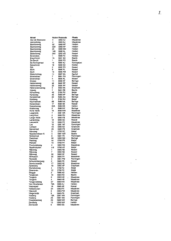 Inventarisatielijst [Klik hier om het document te downloaden]
