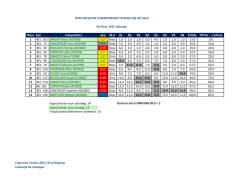 Place Sail Competitors Grp M-V R1 R2 R3 R4 R5 R6 R7 R8