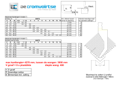 Kantcapaciteit - De Cromvoirtse