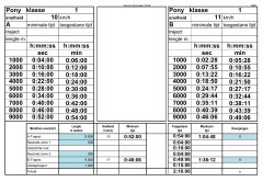 1 Pony klasse 1 A B h:mm:ss h:mm:ss h:mm:ss h:mm:ss sec min sec