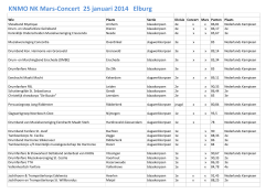 2014-01-25 NK 2013 Mars- Concert KNFM-VNM Elburg